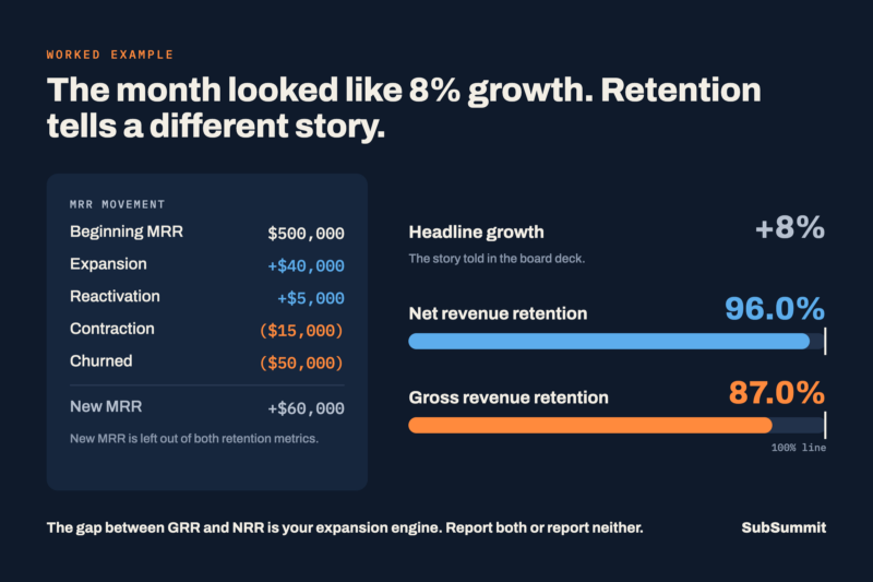 Metrics GRR vs NRR@2x