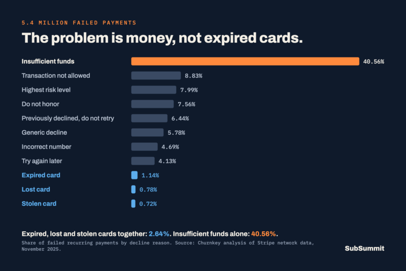 Why Retention Should Come Before Acquisition 3 Retention Decline reasons@2x